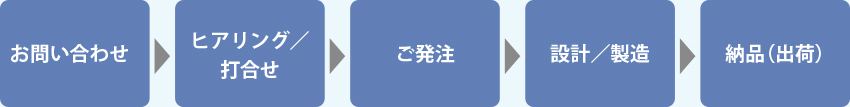 お取引の流れ